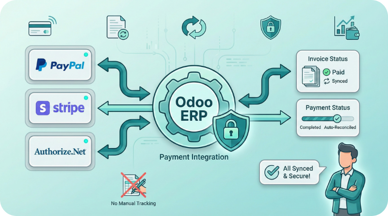 Payment Gateway Integration